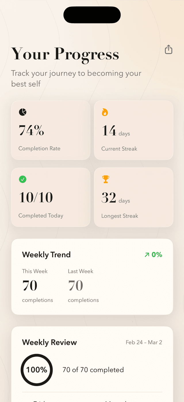 Review progress without pressure